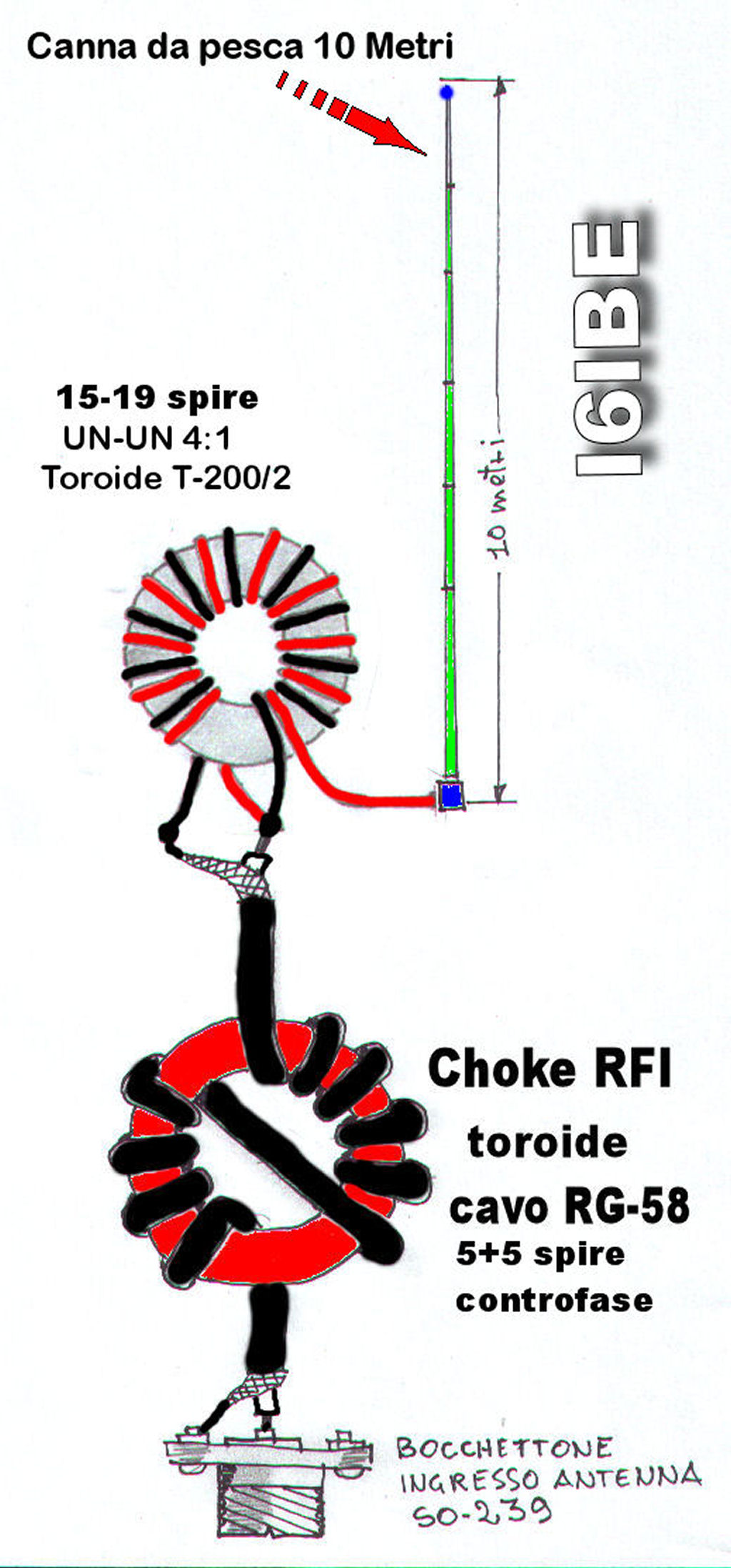 Antenna CANNA DA PESCA, RYBAKOV